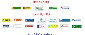 Nationalization Date of Banks