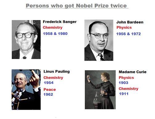 Persons-who-got-Nobel-Prize-twice